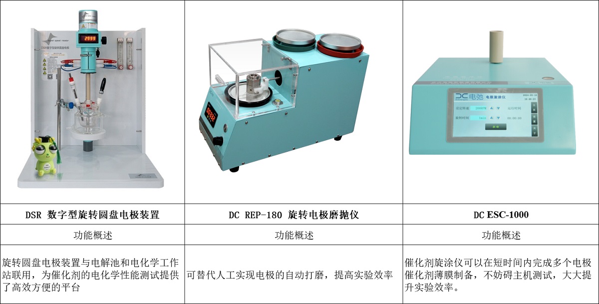 DC 1001 催化劑評測系統包
